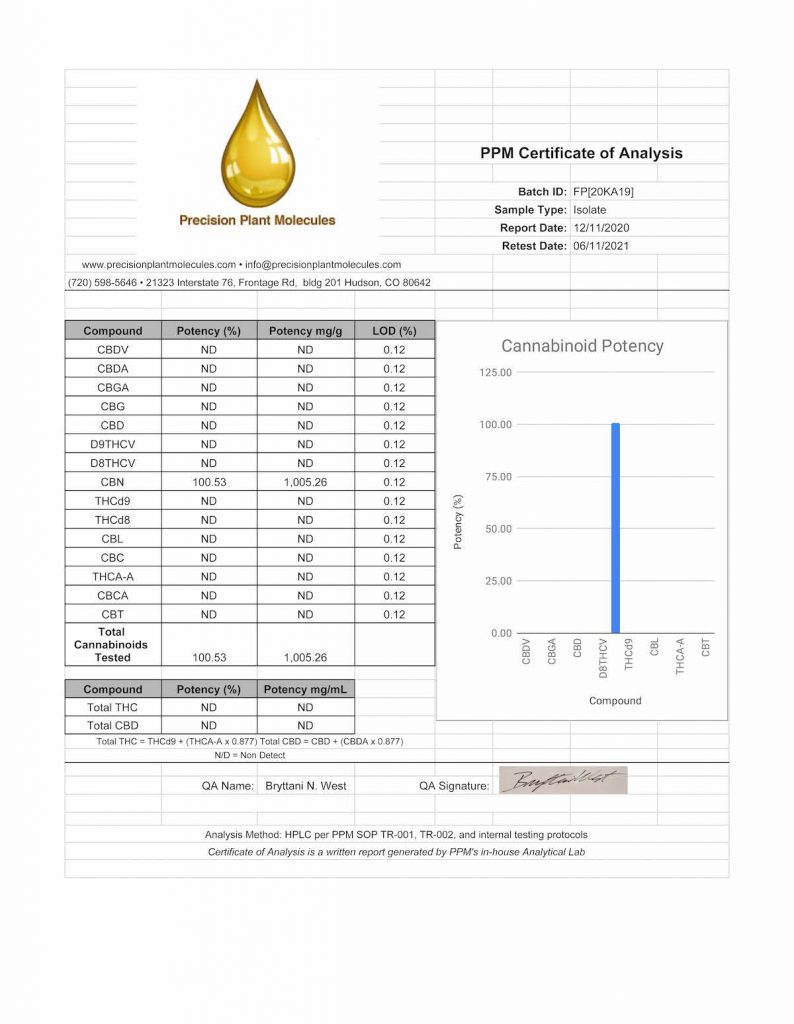 CBN ISOLATE POWDER CANNABINOL - Buy CBD Oil Online