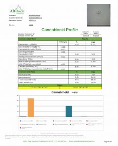 CBN Tincture 04 21 2020 SAMPLE